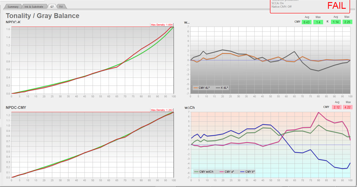 G7 Result with a* and b* criss cross
